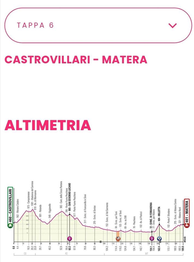 Transiterà anche da Morano la sesta tappa del Giro d’Italia 2020